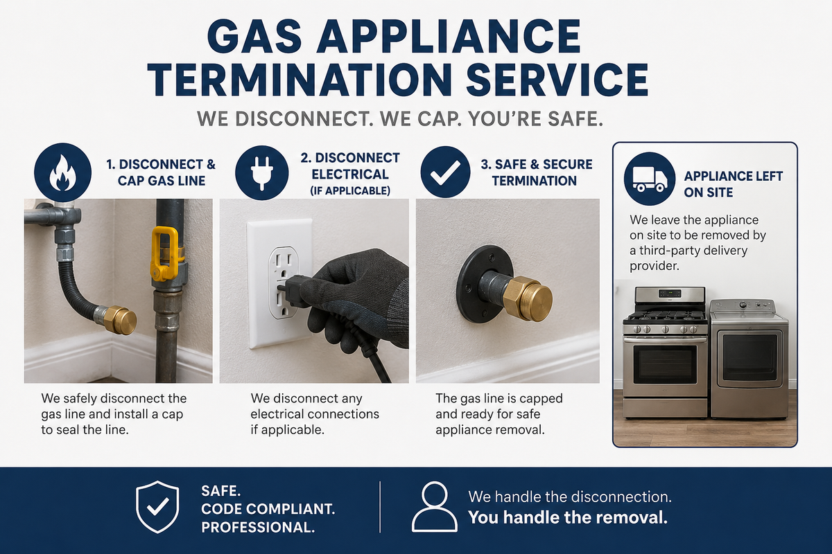 Gas appliance termination service infographic with step-by-step process and safety information.